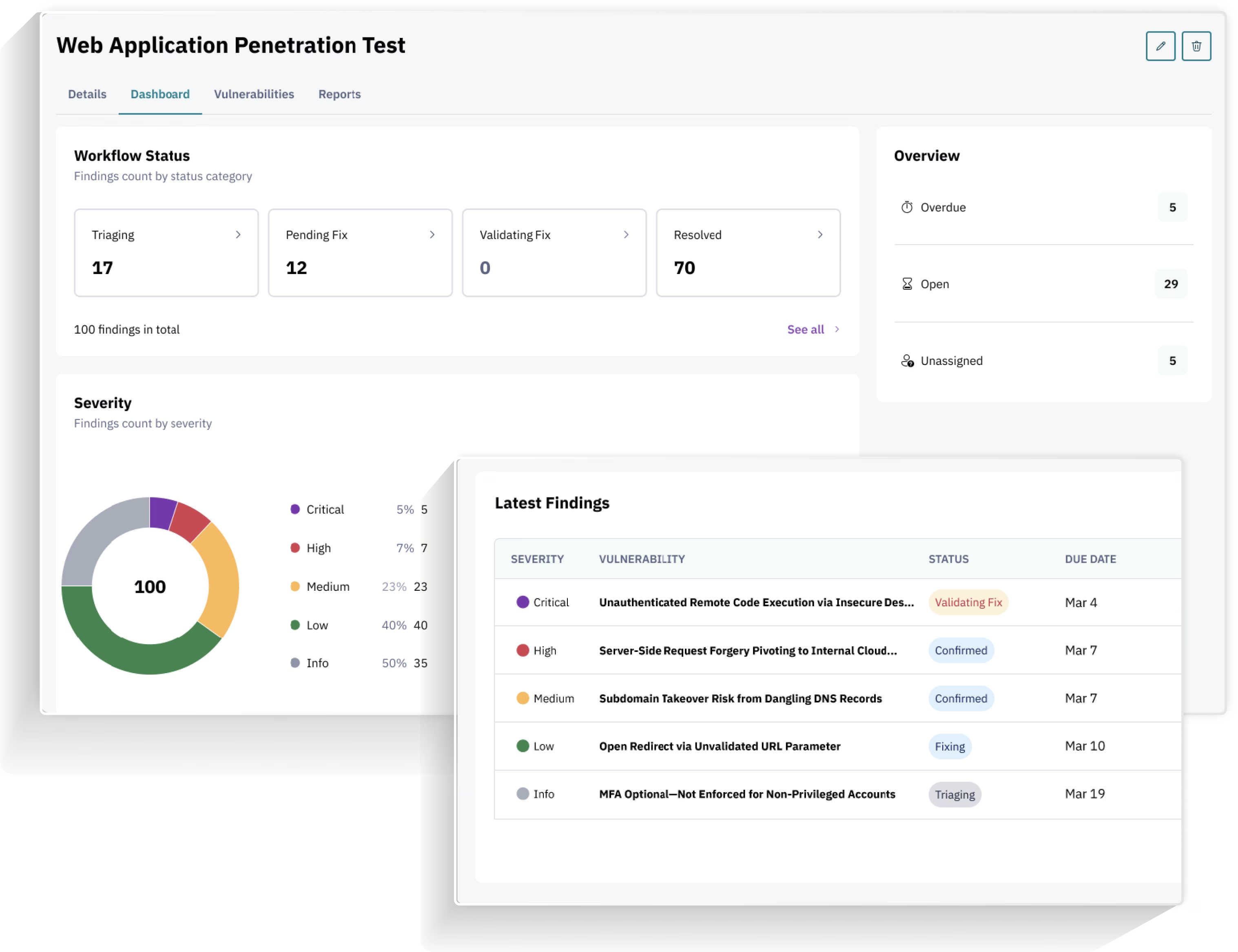 Blaze VulnKeep dashboard showing validated pentest findings